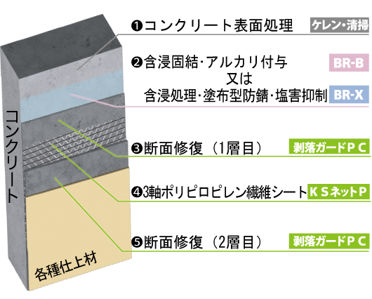 キクスイBR工法